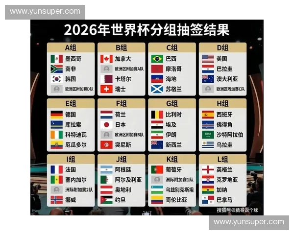 2026年世界杯官方最新动态全面解析与赛程焦点盘点